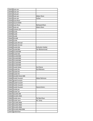 32629 Gula Jan
32630 Gula Jan
32631 Gula jan
32632 Gula Jan Akber Khan
32633 Gula Jan Sultan
32634 Gula Khan
32635 GULA KHAN
32636 Gula Khan Bahawal Khan
32637 Gula sar Adam khan
32638 Gulaam Zar
32639 Gulab
32640 Gulab
32641 Gulab
32642 GULAB
32643 Gulab
32644 Gulab Ahmad
32645 Gulab Amraiz
32646 Gulab bibi Guhulam Haidar
32647 Gulab Bibi Yar Muhammad
32648 GULAB BIBI
32649 Gulab bibi
32650 GULAB BIBI
32651 GULAB BIBI
32652 GULAB BIBI
32653 GULAB BIBI
32654 GULAB BIBI
32655 Gulab Dalaz Gul Daraz
32656 Gulab Din Gul Mareen
32657 Gulab Din
32658 Gulab Din
32659 GULAB HILAL BIBI
32660 Gulab Hussain Abdul Rehman
32661 gulab hussain
32662 Gulab hussain
32663 Gulab Hussain
32664 Gulab Hussian Hazrat Amin
32665 Gulab jan
32666 Gulab Jan
32667 GULAB JAN
32668 GULAB JANA
32669 Gulab Jana Pal Bat Khan
32670 Gulab Jana M. Tariq
32671 GULAB JANA
32672 GULAB JANA
32673 GULAB JANA
32674 GULAB JANA BIBI
32675 gulab khan
 