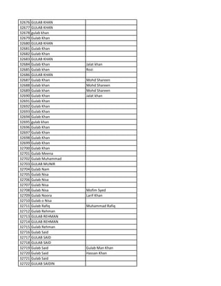 32676 GULAB KHAN
32677 GULAB KHAN
32678 gulab khan
32679 Gulab Khan
32680 GULAB KHAN
32681 Gulab Khan
32682 Gulab Khan
32683 GULAB KHAN
32684 Gulab Khan Jalat khan
32685 Gulab khan Rozi
32686 GULAB KHAN
32687 Gulab Khan Mohd Shareen
32688 Gulab khan Mohd Shareen
32689 Gulab khan Mohd Shareen
32690 Gulab Khan Jalat khan
32691 Gulab Khan
32692 Gulab Khan
32693 Gulab Khan
32694 Gulab Khan
32695 gulab khan
32696 Gulab Khan
32697 Gulab Khan
32698 Gulab Khan
32699 Gulab Khan
32700 Gulab Khan
32701 Gulab Meena
32702 Gulab Muhammad
32703 GULAB MUNIR
32704 Gulab Nam
32705 Gulab Nisa
32706 Gulab Nisa
32707 Gulab Nisa
32708 Gulab Nisa Mofim Syed
32709 Gulab Noora Larif Khan
32710 Gulab o Nisa
32711 Gulab Rafiq Muhammad Rafiq
32712 Gulab Rehman
32713 GULAB REHMAN
32714 GULAB REHMAN
32715 Gulab Rehman
32716 Gulab Said
32717 GULAB SAID
32718 GULAB SAID
32719 Gulab Said Gulab Man Khan
32720 Gulab Said Hassan Khan
32721 Gulab Said
32722 GULAB SAIDIN
 
