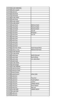 32723 GULAB SARDARA
32724 Gulab sayyed
32725 Gulab Saz
32726 Gulab Shah
32727 Gulab Shah
32728 GULAB SHAH
32729 Gulab Shah
32730 GULAB SHAH
32731 GULAB SHAH
32732 Gulab Shah Rehmat Shah
32733 Gulab Shah Rahmat Shah
32734 Gulab Shah Rahmat Shah
32735 Gulab Sher Zer Dil
32736 Gulab Sher M.Qadar
32737 Gulab Sher Zer Dil
32738 Gulab Sher
32739 Gulab Sher
32740 Gulab Sher
32741 Gulab sher
32742 Gulab Sher
32743 Gulab Sher
32744 Gulab Sher Khan Shah Rasool Khan
32745 Gulab un nisa Mohammad Ilyas
32746 GULAB WAZIR
32747 GULAB ZADA
32748 Gulab Zada Bashir Ahmad
32749 Gulab Zada Bacha Mula
32750 Gulab zada mir alam khan
32751 Gulab Zada
32752 GULAB ZADA
32753 Gulab Zadgai
32754 GULAB ZAMAN
32755 Gulab Zar Khan
32756 Gulab Zar Shah
32757 Gulab Zareen
32758 Gulab Zareen Jehan Zaib
32759 Gulab Zari
32760 Gulab Zari Taza Gul
32761 Gulab Zari Fazal Subhan
32762 Gulab Zari Lal Pur
32763 Gulab Zari UMAR SAEED
32764 Gulab Zari Shah Nawaz
32765 Gulab Zari Kaki Jan
32766 GULAB ZARI UMAR SAEED
32767 GULAB ZARI
32768 Gulab zari
32769 Gulab Zari
 