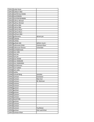 32911 Gulfat Shah
32912 Gulfeern Bibi
32913 GULFER ALI KHAN
32914 GULFEROZA
32915 GULFOR REHMAN
32916 Gulfraz Ahmed
32917 Gulfraz Ahmed
32918 Gulfraz Bibi
32919 Gulfraz Bibi
32920 Gulfraz Khan
32921 Gulfraz Khan
32922 Gulfreen Bibi
32923 gulharama akram jan
32924 Gulheda
32925 Gulhiba
32926 gulhida bibi akhter munir
32927 Gulhussain Shah chaman Khan
32928 Gulhussan Paroza Umerdad
32929 Guli Bakhmala
32930 GULI JAN
32931 Guli Jan
32932 Guli jan
32933 GULI KHAN
32934 GULI MARJAN
32935 GULI MARJANA
32936 Guli Rehman
32937 Guli Sadbar
32938 Guli zada
32939 Guliha
32940 Gulisad Barg Sanobar
32941 Gulistan Gulisatan
32942 Gulistan Navi Gul
32943 Gulistan M. Rehman
32944 Gulistan
32945 Gulistan
32946 gulistan
32947 gulistan
32948 gulistan
32949 Gulistan
32950 Gulistan
32951 GULISTAN
32952 gulistan
32953 Gulistan
32954 Gulistan
32955 Gulistan Taj Maluk
32956 gulistan sher wali khan
32957 Gulistan Khan
 