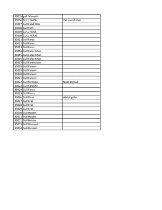 33005 gull fahmeda
33006 GULL FAIZA Tali mand shah
33007 Gull Falak Dda
33008 Gull Fam
33009 GULL FANA
33010 GULL FARAZ
33011 Gull Faraz
33012 Gull Faraz
33013 Gull Faraz
33014 Gull Faraz Khan
33015 Gull Faraz Khan
33016 Gull Faraz Khan
33017 Gull Fareedoon
33018 Gull Fareen
33019 Gull Fareen
33020 Gull Fareen
33021 Gull Fareen
33022 Gull farooqa Nisar ahmad
33023 Gull Farosha
33024 Gull Faroz
33025 Gull Feroz
33026 Gull fizun Abdul gafur
33027 Gull Fraz
33028 Gull Fraz
33029 Gull Fraz
33030 Gull Haider
33031 Gull Haider
33032 Gull Haider
33033 Gull Hameed
33034 Gull Hussain
 