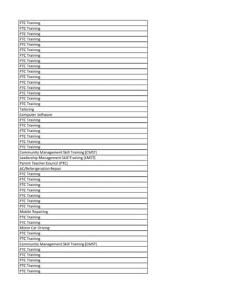 PTC Training
PTC Training
PTC Training
PTC Training
PTC Training
PTC Training
PTC Training
PTC Training
PTC Training
PTC Training
PTC Training
PTC Training
PTC Training
PTC Training
PTC Training
PTC Training
Tailoring
Computer Software
PTC Training
PTC Training
PTC Training
PTC Training
PTC Training
PTC Training
Community Management Skill Training (CMST)
Leadership Management Skill Training (LMST)
Parent Teacher Council (PTC)
AC/Referigeration Repair
PTC Training
PTC Training
PTC Training
PTC Training
PTC Training
PTC Training
PTC Training
Mobile Repairing
PTC Training
PTC Training
Motor Car Driving
PTC Training
PTC Training
Community Management Skill Training (CMST)
PTC Training
PTC Training
PTC Training
PTC Training
PTC Training
 