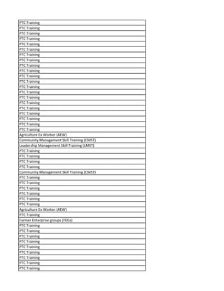 PTC Training
PTC Training
PTC Training
PTC Training
PTC Training
PTC Training
PTC Training
PTC Training
PTC Training
PTC Training
PTC Training
PTC Training
PTC Training
PTC Training
PTC Training
PTC Training
PTC Training
PTC Training
PTC Training
PTC Training
PTC Training
Agriculture Ex Worker (AEW)
Community Management Skill Training (CMST)
Leadership Management Skill Training (LMST)
PTC Training
PTC Training
PTC Training
PTC Training
Community Management Skill Training (CMST)
PTC Training
PTC Training
PTC Training
PTC Training
PTC Training
PTC Training
Agriculture Ex Worker (AEW)
PTC Training
Farmer Enterprise groups (FEGs)
PTC Training
PTC Training
PTC Training
PTC Training
PTC Training
PTC Training
PTC Training
PTC Training
PTC Training
 