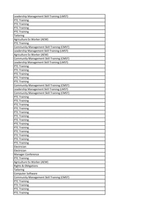 Leadership Management Skill Training (LMST)
PTC Training
PTC Training
PTC Training
PTC Training
Tailoring
Agriculture Ex Worker (AEW)
PTC Training
Community Management Skill Training (CMST)
Leadership Management Skill Training (LMST)
Agriculture Ex Worker (AEW)
Community Management Skill Training (CMST)
Leadership Management Skill Training (LMST)
PTC Training
PTC Training
PTC Training
PTC Training
PTC Training
Community Management Skill Training (CMST)
Leadership Management Skill Training (LMST)
Community Management Skill Training (CMST)
PTC Training
PTC Training
PTC Training
PTC Training
PTC Training
PTC Training
PTC Training
PTC Training
PTC Training
PTC Training
PTC Training
PTC Training
PTC Training
Electrician
Electrician
Manager Conference
PTC Training
Agriculture Ex Worker (AEW)
Rights & Obligations
Tailoring
Computer Software
Community Management Skill Training (CMST)
PTC Training
PTC Training
PTC Training
PTC Training
 