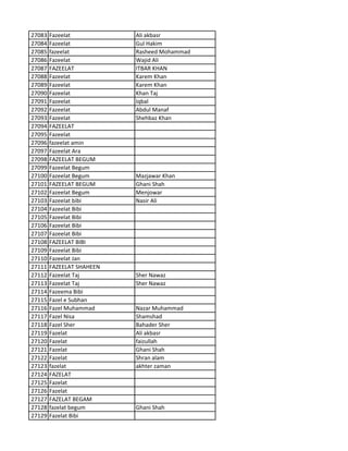 27083 Fazeelat Ali akbasr
27084 Fazeelat Gul Hakim
27085 fazeelat Rasheed Mohammad
27086 Fazeelat Wajid Ali
27087 FAZEELAT ITBAR KHAN
27088 Fazeelat Karem Khan
27089 Fazeelat Karem Khan
27090 Fazeelat Khan Taj
27091 Fazeelat Iqbal
27092 Fazeelat Abdul Manaf
27093 Fazeelat Shehbaz Khan
27094 FAZEELAT
27095 Fazeelat
27096 fazeelat amin
27097 Fazeelat Ara
27098 FAZEELAT BEGUM
27099 Fazeelat Begum
27100 Fazeelat Begum Mazjawar Khan
27101 FAZEELAT BEGUM Ghani Shah
27102 Fazeelat Begum Menjowar
27103 Fazeelat bibi Nasir Ali
27104 Fazeelat Bibi
27105 Fazeelat Bibi
27106 Fazeelat Bibi
27107 Fazeelat Bibi
27108 FAZEELAT BIBI
27109 Fazeelat Bibi
27110 Fazeelat Jan
27111 FAZEELAT SHAHEEN
27112 Fazeelat Taj Sher Nawaz
27113 Fazeelat Taj Sher Nawaz
27114 Fazeema Bibi
27115 Fazel e Subhan
27116 Fazel Muhammad Nazar Muhammad
27117 Fazel Nisa Shamshad
27118 Fazel Sher Bahader Sher
27119 Fazelat Ali akbasr
27120 Fazelat faizullah
27121 Fazelat Ghani Shah
27122 Fazelat Shran alam
27123 fazelat akhter zaman
27124 FAZELAT
27125 Fazelat
27126 Fazelat
27127 FAZELAT BEGAM
27128 fazelat begum Ghani Shah
27129 Fazelat Bibi
 