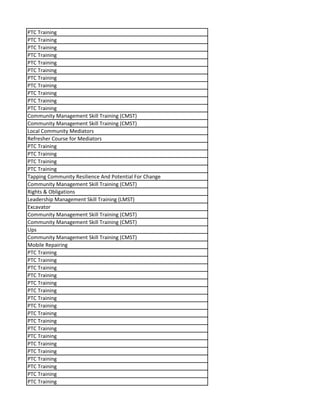 PTC Training
PTC Training
PTC Training
PTC Training
PTC Training
PTC Training
PTC Training
PTC Training
PTC Training
PTC Training
PTC Training
Community Management Skill Training (CMST)
Community Management Skill Training (CMST)
Local Community Mediators
Refresher Course for Mediators
PTC Training
PTC Training
PTC Training
PTC Training
Tapping Community Resilience And Potential For Change
Community Management Skill Training (CMST)
Rights & Obligations
Leadership Management Skill Training (LMST)
Excavator
Community Management Skill Training (CMST)
Community Management Skill Training (CMST)
Ups
Community Management Skill Training (CMST)
Mobile Repairing
PTC Training
PTC Training
PTC Training
PTC Training
PTC Training
PTC Training
PTC Training
PTC Training
PTC Training
PTC Training
PTC Training
PTC Training
PTC Training
PTC Training
PTC Training
PTC Training
PTC Training
PTC Training
 