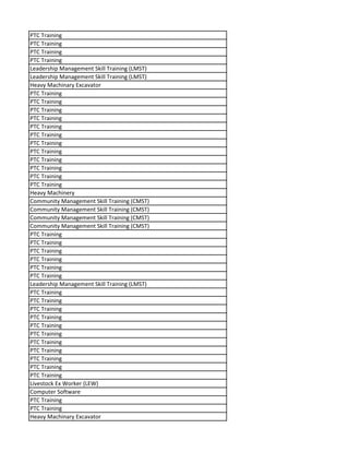PTC Training
PTC Training
PTC Training
PTC Training
Leadership Management Skill Training (LMST)
Leadership Management Skill Training (LMST)
Heavy Machinary Excavator
PTC Training
PTC Training
PTC Training
PTC Training
PTC Training
PTC Training
PTC Training
PTC Training
PTC Training
PTC Training
PTC Training
PTC Training
Heavy Machinery
Community Management Skill Training (CMST)
Community Management Skill Training (CMST)
Community Management Skill Training (CMST)
Community Management Skill Training (CMST)
PTC Training
PTC Training
PTC Training
PTC Training
PTC Training
PTC Training
Leadership Management Skill Training (LMST)
PTC Training
PTC Training
PTC Training
PTC Training
PTC Training
PTC Training
PTC Training
PTC Training
PTC Training
PTC Training
PTC Training
Livestock Ex Worker (LEW)
Computer Software
PTC Training
PTC Training
Heavy Machinary Excavator
 