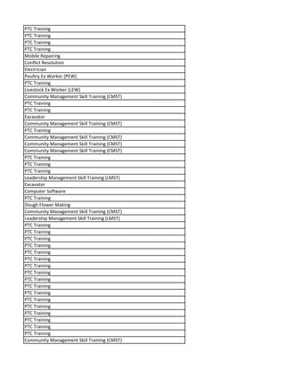 PTC Training
PTC Training
PTC Training
PTC Training
Mobile Repairing
Conflict Resolution
Electrician
Poultry Ex Worker (PEW)
PTC Training
Livestock Ex Worker (LEW)
Community Management Skill Training (CMST)
PTC Training
PTC Training
Excavator
Community Management Skill Training (CMST)
PTC Training
Community Management Skill Training (CMST)
Community Management Skill Training (CMST)
Community Management Skill Training (CMST)
PTC Training
PTC Training
PTC Training
Leadership Management Skill Training (LMST)
Excavator
Computer Software
PTC Training
Dough Flower Making
Community Management Skill Training (CMST)
Leadership Management Skill Training (LMST)
PTC Training
PTC Training
PTC Training
PTC Training
PTC Training
PTC Training
PTC Training
PTC Training
PTC Training
PTC Training
PTC Training
PTC Training
PTC Training
PTC Training
PTC Training
PTC Training
PTC Training
Community Management Skill Training (CMST)
 