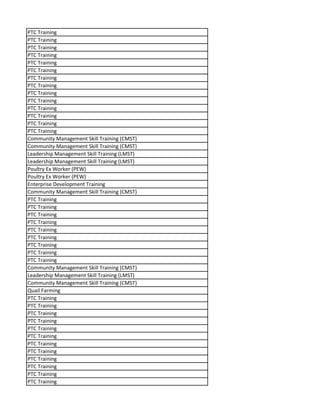 PTC Training
PTC Training
PTC Training
PTC Training
PTC Training
PTC Training
PTC Training
PTC Training
PTC Training
PTC Training
PTC Training
PTC Training
PTC Training
PTC Training
Community Management Skill Training (CMST)
Community Management Skill Training (CMST)
Leadership Management Skill Training (LMST)
Leadership Management Skill Training (LMST)
Poultry Ex Worker (PEW)
Poultry Ex Worker (PEW)
Enterprise Development Training
Community Management Skill Training (CMST)
PTC Training
PTC Training
PTC Training
PTC Training
PTC Training
PTC Training
PTC Training
PTC Training
PTC Training
Community Management Skill Training (CMST)
Leadership Management Skill Training (LMST)
Community Management Skill Training (CMST)
Quail Farming
PTC Training
PTC Training
PTC Training
PTC Training
PTC Training
PTC Training
PTC Training
PTC Training
PTC Training
PTC Training
PTC Training
PTC Training
 