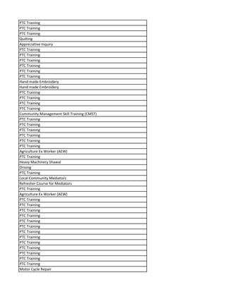 PTC Training
PTC Training
PTC Training
Quilting
Appreciative Inquiry
PTC Training
PTC Training
PTC Training
PTC Training
PTC Training
PTC Training
Hand made Embroidery
Hand made Embroidery
PTC Training
PTC Training
PTC Training
PTC Training
Community Management Skill Training (CMST)
PTC Training
PTC Training
PTC Training
PTC Training
PTC Training
PTC Training
Agriculture Ex Worker (AEW)
PTC Training
Heavy Machinery Shawal
Driving
PTC Training
Local Community Mediators
Refresher Course for Mediators
PTC Training
Agriculture Ex Worker (AEW)
PTC Training
PTC Training
PTC Training
PTC Training
PTC Training
PTC Training
PTC Training
PTC Training
PTC Training
PTC Training
PTC Training
PTC Training
PTC Training
Motor Cycle Repair
 