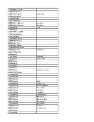 27130 FAZELAT BIBI
27131 Fazelat bibi
27132 FazeleQadim Salah u din
27133 Fazi rabani
27134 Fazi rabi
27135 Fazi Ullah
27136 Fazi-e-Qayyum M.anawr
27137 Fazi-e-Qayyum M.anawr
27138 Fazia Tariq
27139 Fazia
27140 FAZIA ANJUM
27141 Fazia Begum
27142 Fazia Gul
27143 FAZIA NOOR
27144 FAzil Ameen
27145 Fazil khan
27146 Fazil Manan
27147 FAZIL MUHTAJA
27148 Fazil Nisa Sher Alam
27149 FAZIL SHAH
27150 Fazila
27151 Fazila Abdullah
27152 Fazila Rasool khan
27153 Fazila
27154 Fazila
27155 Fazila
27156 Fazila
27157 Fazila Mohammad Javed
27158 FAZILA QAIS
27159 Fazilat
27160 Fazilat
27161 Fazilat
27162 Fazilat Malik
27163 Fazilat Karem Khan
27164 Fazilat Menjawar Khan
27165 Fazilat Ihsan Ullah
27166 Fazilat Humayon
27167 Fazilat Paio khan
27168 Fazilat Abdul Manaf
27169 Fazilat Waris Khan
27170 Fazilat Qamar Ali Shah
27171 Fazilat Waris Khan
27172 Fazilat Waris Khan
27173 Fazilat Rambeel
27174 Fazilat Hawidat Khan
27175 fazilat
27176 fazilat
 