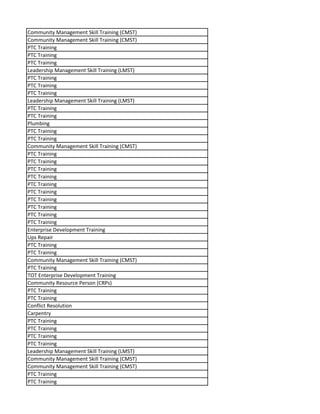 Community Management Skill Training (CMST)
Community Management Skill Training (CMST)
PTC Training
PTC Training
PTC Training
Leadership Management Skill Training (LMST)
PTC Training
PTC Training
PTC Training
Leadership Management Skill Training (LMST)
PTC Training
PTC Training
Plumbing
PTC Training
PTC Training
Community Management Skill Training (CMST)
PTC Training
PTC Training
PTC Training
PTC Training
PTC Training
PTC Training
PTC Training
PTC Training
PTC Training
PTC Training
Enterprise Development Training
Ups Repair
PTC Training
PTC Training
Community Management Skill Training (CMST)
PTC Training
TOT Enterprise Development Training
Community Resource Person (CRPs)
PTC Training
PTC Training
Conflict Resolution
Carpentry
PTC Training
PTC Training
PTC Training
PTC Training
Leadership Management Skill Training (LMST)
Community Management Skill Training (CMST)
Community Management Skill Training (CMST)
PTC Training
PTC Training
 