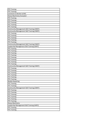 PTC Training
PTC Training
Livestock Ex Worker (LEW)
Heavy Machinary Excavator
PTC Training
PTC Training
PTC Training
PTC Training
PTC Training
Community Management Skill Training (CMST)
Community Management Skill Training (CMST)
PTC Training
PTC Training
PTC Training
PTC Training
PTC Training
Community Management Skill Training (CMST)
Leadership Management Skill Training (LMST)
PTC Training
PTC Training
PTC Training
PTC Training
PTC Training
PTC Training
PTC Training
PTC Training
Community Management Skill Training (CMST)
PTC Training
PTC Training
PTC Training
PTC Training
PTC Training
PTC Training
Mobile Repairing
PTC Training
PTC Training
Community Management Skill Training (CMST)
PTC Training
PTC Training
PTC Training
PTC Training
PTC Training
PTC Training
Heavy Machinery
Leadership Management Skill Training (LMST)
PTC Training
PTC Training
 