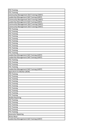 PTC Training
PTC Training
Community Management Skill Training (CMST)
Leadership Management Skill Training (LMST)
Community Management Skill Training (CMST)
Leadership Management Skill Training (LMST)
Community Management Skill Training (CMST)
Community Management Skill Training (CMST)
PTC Training
PTC Training
PTC Training
PTC Training
PTC Training
PTC Training
PTC Training
PTC Training
PTC Training
PTC Training
PTC Training
Leadership Management Skill Training (LMST)
Leadership Management Skill Training (LMST)
PTC Training
PTC Training
PTC Training
PTC Training
Leadership Management Skill Training (LMST)
Agriculture Ex Worker (AEW)
PTC Training
PTC Training
PTC Training
PTC Training
PTC Training
PTC Training
PTC Training
PTC Training
PTC Training
PTC Training
Mobile Repairing
PTC Training
PTC Training
PTC Training
PTC Training
PTC Training
PTC Training
Generator Repairing
Winta Wool
Leadership Management Skill Training (LMST)
 