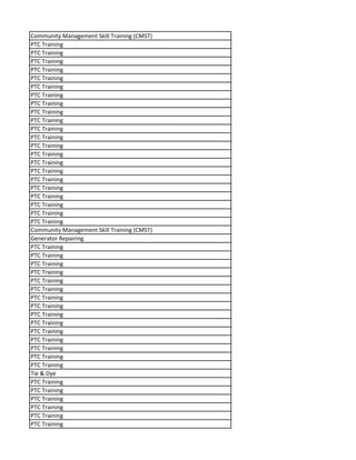 Community Management Skill Training (CMST)
PTC Training
PTC Training
PTC Training
PTC Training
PTC Training
PTC Training
PTC Training
PTC Training
PTC Training
PTC Training
PTC Training
PTC Training
PTC Training
PTC Training
PTC Training
PTC Training
PTC Training
PTC Training
PTC Training
PTC Training
PTC Training
PTC Training
Community Management Skill Training (CMST)
Generator Repairing
PTC Training
PTC Training
PTC Training
PTC Training
PTC Training
PTC Training
PTC Training
PTC Training
PTC Training
PTC Training
PTC Training
PTC Training
PTC Training
PTC Training
PTC Training
Tie & Dye
PTC Training
PTC Training
PTC Training
PTC Training
PTC Training
PTC Training
 