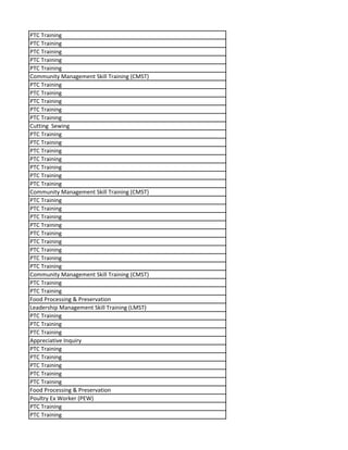 PTC Training
PTC Training
PTC Training
PTC Training
PTC Training
Community Management Skill Training (CMST)
PTC Training
PTC Training
PTC Training
PTC Training
PTC Training
Cutting Sewing
PTC Training
PTC Training
PTC Training
PTC Training
PTC Training
PTC Training
PTC Training
Community Management Skill Training (CMST)
PTC Training
PTC Training
PTC Training
PTC Training
PTC Training
PTC Training
PTC Training
PTC Training
PTC Training
Community Management Skill Training (CMST)
PTC Training
PTC Training
Food Processing & Preservation
Leadership Management Skill Training (LMST)
PTC Training
PTC Training
PTC Training
Appreciative Inquiry
PTC Training
PTC Training
PTC Training
PTC Training
PTC Training
Food Processing & Preservation
Poultry Ex Worker (PEW)
PTC Training
PTC Training
 