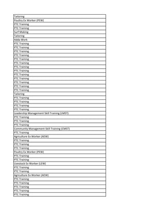 Tailoring
Poultry Ex Worker (PEW)
PTC Training
PTC Training
Surf Making
Tailoring
Adda Work
PTC Training
PTC Training
PTC Training
PTC Training
PTC Training
PTC Training
PTC Training
PTC Training
PTC Training
PTC Training
PTC Training
PTC Training
PTC Training
Tailoring
PTC Training
PTC Training
PTC Training
PTC Training
Leadership Management Skill Training (LMST)
PTC Training
PTC Training
PTC Training
Community Management Skill Training (CMST)
PTC Training
Agriculture Ex Worker (AEW)
PTC Training
PTC Training
PTC Training
Poultry Ex Worker (PEW)
PTC Training
PTC Training
Livestock Ex Worker (LEW)
PTC Training
PTC Training
Agriculture Ex Worker (AEW)
PTC Training
PTC Training
PTC Training
PTC Training
PTC Training
 