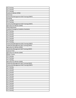 PTC Training
PTC Training
PTC Training
Poultry Ex Worker (PEW)
Electrician
Community Management Skill Training (CMST)
Plumbing
PTC Training
PTC Training
Community Management Skill Training (CMST)
Agriculture Ex Worker (AEW)
Heavy Machinery
Livestock Emergency Guideline Standards
PTC Training
PTC Training
PTC Training
PTC Training
PTC Training
PTC Training
PTC Training
Community Management Skill Training (CMST)
Leadership Management Skill Training (LMST)
Agriculture Ex Worker (AEW)
Leadership Management Skill Training (LMST)
Exposure Visit
Agriculture Ex Worker (AEW)
Master Trainer
PTC Training
PTC Training
PTC Training
Agriculture Ex Worker (AEW)
Leadership Management Skill Training (LMST)
Community Management Skill Training (CMST)
PTC Training
PTC Training
PTC Training
PTC Training
PTC Training
PTC Training
PTC Training
PTC Training
PTC Training
PTC Training
PTC Training
PTC Training
PTC Training
PTC Training
 