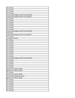 PTC Training
PTC Training
PTC Training
PTC Training
Community Management Skill Training (CMST)
Leadership Management Skill Training (LMST)
PTC Training
PTC Training
PTC Training
PTC Training
PTC Training
PTC Training
PTC Training
Community Management Skill Training (CMST)
Winta Wool
Leadership Management Skill Training (LMST)
PTC Training
Lso Support Training
PTC Training
PTC Training
PTC Training
PTC Training
PTC Training
PTC Training
PTC Training
PTC Training
PTC Training
PTC Training
Community Management Skill Training (CMST)
PTC Training
PTC Training
PTC Training
PTC Training
PTC Training
Agriculture Ex Worker (AEW)
Agriculture Ex Worker (AEW)
PTC Training
Agriculture Ex Worker (AEW)
Farmer Enterprise groups (FEGs)
Agriculture Ex Worker (AEW)
PTC Training
PTC Training
PTC Training
PTC Training
PTC Training
PTC Training
PTC Training
 