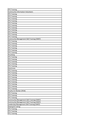 PTC Training
Community Information Volunteers
PTC Training
PTC Training
PTC Training
PTC Training
PTC Training
PTC Training
PTC Training
PTC Training
PTC Training
PTC Training
PTC Training
Community Management Skill Training (CMST)
PTC Training
PTC Training
PTC Training
PTC Training
PTC Training
PTC Training
Plumbing
PTC Training
PTC Training
PTC Training
PTC Training
PTC Training
Electrician
PTC Training
PTC Training
PTC Training
PTC Training
PTC Training
PTC Training
PTC Training
PTC Training
PTC Training
Poultry Ex Worker (PEW)
PTC Training
PTC Training
PTC Training
Community Management Skill Training (CMST)
Community Management Skill Training (CMST)
Leadership Management Skill Training (LMST)
Sewing & Cutting
PTC Training
PTC Training
PTC Training
 