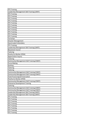 PTC Training
Leadership Management Skill Training (LMST)
PTC Training
PTC Training
PTC Training
PTC Training
PTC Training
PTC Training
PTC Training
PTC Training
PTC Training
PTC Training
PTC Training
Tie & Dye
Disaster Management
Hand made Embroidery
PTC Training
Leadership Management Skill Training (LMST)
Beautician Course
Tailoring
Poultry Ex Worker (PEW)
Appreciative Inquiry
Tailoring
Community Management Skill Training (CMST)
Purse Making
Quilting
Tailoring
Tailoring
Community Management Skill Training (CMST)
Community Management Skill Training (CMST)
Food Processing & Preservation
Poultry Ex Worker (PEW)
Community Management Skill Training (CMST)
Enterprise Development Training
Tailoring
Community Management Skill Training (CMST)
Community Management Skill Training (CMST)
Leadership Management Skill Training (LMST)
Leadership Management Skill Training (LMST)
PTC Training
PTC Training
PTC Training
PTC Training
PTC Training
PTC Training
PTC Training
PTC Training
 