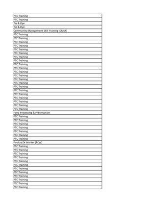 PTC Training
PTC Training
Tie & Dye
Tie & Dye
Community Management Skill Training (CMST)
PTC Training
PTC Training
PTC Training
PTC Training
PTC Training
PTC Training
PTC Training
PTC Training
PTC Training
PTC Training
PTC Training
PTC Training
PTC Training
PTC Training
PTC Training
PTC Training
PTC Training
PTC Training
PTC Training
PTC Training
PTC Training
Food Processing & Preservation
PTC Training
PTC Training
PTC Training
PTC Training
PTC Training
PTC Training
PTC Training
Poultry Ex Worker (PEW)
PTC Training
PTC Training
PTC Training
PTC Training
PTC Training
PTC Training
PTC Training
PTC Training
PTC Training
PTC Training
PTC Training
PTC Training
 