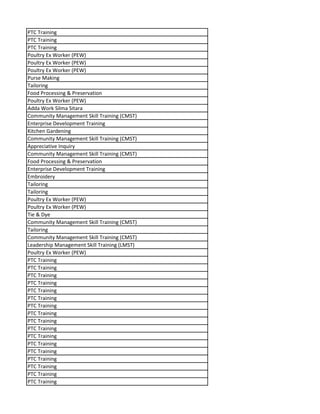 PTC Training
PTC Training
PTC Training
Poultry Ex Worker (PEW)
Poultry Ex Worker (PEW)
Poultry Ex Worker (PEW)
Purse Making
Tailoring
Food Processing & Preservation
Poultry Ex Worker (PEW)
Adda Work Silma Sitara
Community Management Skill Training (CMST)
Enterprise Development Training
Kitchen Gardening
Community Management Skill Training (CMST)
Appreciative Inquiry
Community Management Skill Training (CMST)
Food Processing & Preservation
Enterprise Development Training
Embroidery
Tailoring
Tailoring
Poultry Ex Worker (PEW)
Poultry Ex Worker (PEW)
Tie & Dye
Community Management Skill Training (CMST)
Tailoring
Community Management Skill Training (CMST)
Leadership Management Skill Training (LMST)
Poultry Ex Worker (PEW)
PTC Training
PTC Training
PTC Training
PTC Training
PTC Training
PTC Training
PTC Training
PTC Training
PTC Training
PTC Training
PTC Training
PTC Training
PTC Training
PTC Training
PTC Training
PTC Training
PTC Training
 