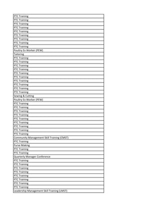 PTC Training
PTC Training
PTC Training
PTC Training
PTC Training
PTC Training
PTC Training
PTC Training
PTC Training
Poultry Ex Worker (PEW)
Tailoring
PTC Training
PTC Training
PTC Training
PTC Training
PTC Training
PTC Training
PTC Training
PTC Training
PTC Training
PTC Training
Sewing & Cutting
Poultry Ex Worker (PEW)
PTC Training
PTC Training
PTC Training
PTC Training
PTC Training
PTC Training
PTC Training
PTC Training
PTC Training
Community Management Skill Training (CMST)
PTC Training
Purse Making
PTC Training
PTC Training
Quarterly Manager Conference
PTC Training
PTC Training
PTC Training
PTC Training
PTC Training
PTC Training
PTC Training
PTC Training
Leadership Management Skill Training (LMST)
 
