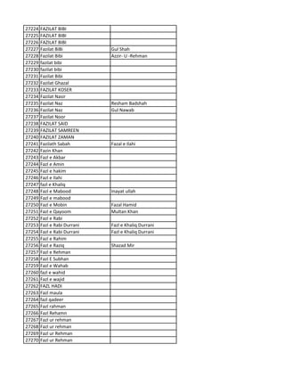 27224 FAZILAT BIBI
27225 FAZILAT BIBI
27226 FAZILAT BIBI
27227 Fazilat BiBi Gul Shah
27228 Fazilat Bibi Azzir- U -Rehman
27229 fazilat bibi
27230 fazilat bibi
27231 Fazilat Bibi
27232 Fazilat Ghazal
27233 FAZILAT KOSER
27234 Fazilat Nasir
27235 Fazilat Naz Resham Badshah
27236 Fazilat Naz Gul Nawab
27237 Fazilat Noor
27238 FAZILAT SAID
27239 FAZILAT SAMREEN
27240 FAZILAT ZAMAN
27241 Fazilath Sabah Fazal e Ilahi
27242 Fazin Khan
27243 Fazl e Akbar
27244 Fazl e Amin
27245 Fazl e hakim
27246 Fazl e Ilahi
27247 fazl e Khaliq
27248 Fazl e Mabood Inayat ullah
27249 Fazl e mabood
27250 Fazl e Mobin Fazal Hamid
27251 Fazl e Qayoom Multan Khan
27252 Fazl e Rabi
27253 Fazl e Rabi Durrani Fazl e Khaliq Durrani
27254 Fazl e Rabi Durrani Fazl e Khaliq Durrani
27255 Fazl e Rahim
27256 Fazl e Raziq Shazad Mir
27257 Fazl e Rehman
27258 Fazl E Subhan
27259 Fazl e Wahab
27260 fazl e wahid
27261 Fazl e wajid
27262 FAZL HADI
27263 Fazl maula
27264 fazl qadeer
27265 Fazl rahman
27266 Fazl Rehamn
27267 Fazl ur rehman
27268 Fazl ur rehman
27269 Fazl ur Rehman
27270 Fazl ur Rehman
 