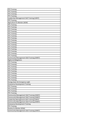 PTC Training
PTC Training
PTC Training
PTC Training
Leadership Management Skill Training (LMST)
PTC Training
Agriculture Ex Worker (AEW)
PTC Training
PTC Training
PTC Training
PTC Training
PTC Training
PTC Training
PTC Training
PTC Training
PTC Training
PTC Training
PTC Training
PTC Training
PTC Training
PTC Training
PTC Training
Community Management Skill Training (CMST)
Rights & Obligations
PTC Training
PTC Training
PTC Training
PTC Training
PTC Training
PTC Training
PTC Training
PTC Training
PTC Training
Energy Saver & Emergency Light
Enterprise Development Training
PTC Training
PTC Training
PTC Training
PTC Training
Community Management Skill Training (CMST)
Community Management Skill Training (CMST)
Leadership Management Skill Training (LMST)
Community Management Skill Training (CMST)
Enterprise Development Training
PTC Training
Poultry Ex Worker (PEW)
Community Management Skill Training (CMST)
 