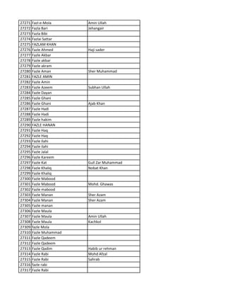 27271 Fazl-e-Mola Amin Ullah
27272 Fazla Bari Jehangair
27273 Fazla Bibi
27274 Fazlai Sattar
27275 FAZLAM KHAN
27276 Fazle Ahmed Haji sader
27277 Fazle Akbar
27278 Fazle akbar
27279 Fazle akram
27280 Fazle Aman Sher Muhammad
27281 FAZLE AMIN
27282 Fazle Amin
27283 Fazle Azeem Subhan Ullah
27284 Fazle Dayan
27285 Fazle Ghani
27286 Fazle Ghani Ajab Khan
27287 Fazle Hadi
27288 Fazle Hadi
27289 Fazle hakim
27290 FAZLE HANAN
27291 Fazle Haq
27292 Fazle Haq
27293 Fazle Ilahi
27294 Fazle ilahi
27295 Fazle Jalal
27296 Fazle Kareem
27297 Fazle Kat Gull Zar Muhammad
27298 Fazle Khaliq Nobat Khan
27299 Fazle Khaliq
27300 Fazle Mabood
27301 Fazle Mabood Mohd. Ghawas
27302 Fazle mabood
27303 Fazle Manan Sher Azam
27304 Fazle Manan Sher Azam
27305 Fazle manan
27306 Fazle Maula
27307 Fazle Maula Amin Ullah
27308 Fazle Maula Kachkol
27309 fazle Mola
27310 Fazle Muhammad
27311 Fazle Qadeem
27312 Fazle Qadeem
27313 Fazle Qadim Habib ur rehman
27314 Fazle Rabi Mohd Afzal
27315 Fazle Rabi Sahrab
27316 fazle rabi
27317 Fazle Rabi
 