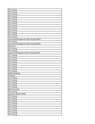 PTC Training
PTC Training
PTC Training
PTC Training
PTC Training
PTC Training
PTC Training
PTC Training
PTC Training
PTC Training
PTC Training
PTC Training
PTC Training
Community Management Skill Training (CMST)
PTC Training
Community Management Skill Training (CMST)
Electrician
PTC Training
PTC Training
Leadership Management Skill Training (LMST)
PTC Training
PTC Training
PTC Training
PTC Training
PTC Training
PTC Training
PTC Training
PTC Training
Mobile Repairing
Plumbing
PTC Training
PTC Training
PTC Training
PTC Training
PTC Training
Milk Processing
PTC Training
Poultry Ex Worker (PEW)
PTC Training
PTC Training
PTC Training
PTC Training
PTC Training
PTC Training
PTC Training
PTC Training
PTC Training
 