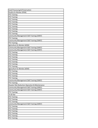 Food Processing & Preservation
Poultry Ex Worker (PEW)
PTC Training
PTC Training
PTC Training
PTC Training
PTC Training
PTC Training
PTC Training
PTC Training
PTC Training
Community Management Skill Training (CMST)
PTC Training
Community Management Skill Training (CMST)
PTC Training
Agriculture Ex Worker (AEW)
Community Management Skill Training (CMST)
Community Management Skill Training (CMST)
PTC Training
PTC Training
PTC Training
PTC Training
PTC Training
PTC Training
PTC Training
Agriculture Ex Worker (AEW)
PTC Training
PTC Training
PTC Training
PTC Training
Community Management Skill Training (CMST)
PTC Training
Disaster Risk Reduction Operation & Maintenance
Community Management Skill Training (CMST)
Community Management Skill Training (CMST)
PTC Training
Tie & Dye
PTC Training
PTC Training
PTC Training
Community Management Skill Training (CMST)
PTC Training
PTC Training
PTC Training
PTC Training
PTC Training
PTC Training
 