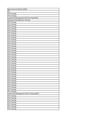 Agriculture Ex Worker (AEW)
Pit
PTC Training
PTC Training
Leadership Management Skill Training (LMST)
Enterprise Development Training
PTC Training
PTC Training
PTC Training
PTC Training
PTC Training
PTC Training
PTC Training
PTC Training
PTC Training
PTC Training
PTC Training
PTC Training
PTC Training
PTC Training
PTC Training
PTC Training
PTC Training
PTC Training
PTC Training
PTC Training
PTC Training
PTC Training
PTC Training
PTC Training
PTC Training
PTC Training
PTC Training
PTC Training
PTC Training
PTC Training
PTC Training
PTC Training
PTC Training
Community Management Skill Training (CMST)
PTC Training
PTC Training
PTC Training
PTC Training
PTC Training
PTC Training
PTC Training
 