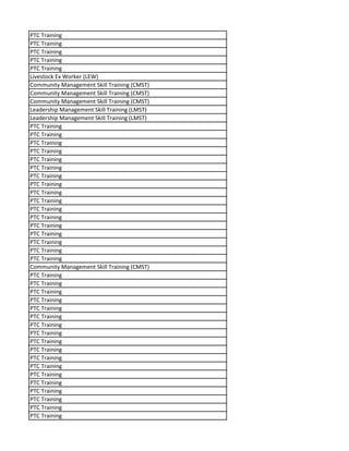 PTC Training
PTC Training
PTC Training
PTC Training
PTC Training
Livestock Ex Worker (LEW)
Community Management Skill Training (CMST)
Community Management Skill Training (CMST)
Community Management Skill Training (CMST)
Leadership Management Skill Training (LMST)
Leadership Management Skill Training (LMST)
PTC Training
PTC Training
PTC Training
PTC Training
PTC Training
PTC Training
PTC Training
PTC Training
PTC Training
PTC Training
PTC Training
PTC Training
PTC Training
PTC Training
PTC Training
PTC Training
PTC Training
Community Management Skill Training (CMST)
PTC Training
PTC Training
PTC Training
PTC Training
PTC Training
PTC Training
PTC Training
PTC Training
PTC Training
PTC Training
PTC Training
PTC Training
PTC Training
PTC Training
PTC Training
PTC Training
PTC Training
PTC Training
 