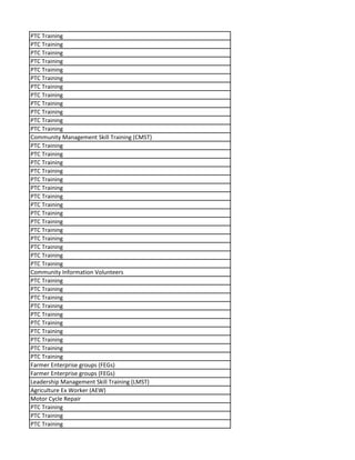 PTC Training
PTC Training
PTC Training
PTC Training
PTC Training
PTC Training
PTC Training
PTC Training
PTC Training
PTC Training
PTC Training
PTC Training
Community Management Skill Training (CMST)
PTC Training
PTC Training
PTC Training
PTC Training
PTC Training
PTC Training
PTC Training
PTC Training
PTC Training
PTC Training
PTC Training
PTC Training
PTC Training
PTC Training
PTC Training
Community Information Volunteers
PTC Training
PTC Training
PTC Training
PTC Training
PTC Training
PTC Training
PTC Training
PTC Training
PTC Training
PTC Training
Farmer Enterprise groups (FEGs)
Farmer Enterprise groups (FEGs)
Leadership Management Skill Training (LMST)
Agriculture Ex Worker (AEW)
Motor Cycle Repair
PTC Training
PTC Training
PTC Training
 