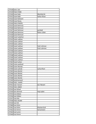 27318 fazle rabi
27319 FAZLE RABI
27320 Fazle Rabi Monfad Ali
27321 Fazle Rabi Sattar Khan
27322 Fazle Raheem
27323 Fazle Raziq
27324 FAZLE RAZIQ
27325 Fazle Rehman
27326 Fazle Rehman
27327 Fazle Rehman jamdad
27328 Fazle Rehman Rahm Ullah
27329 Fazle Rehman
27330 Fazle Subahan
27331 Fazle subhan
27332 Fazle subhan
27333 Fazle subhan
27334 Fazle Subhan Fazli rahman
27335 Fazle Subhan Fazli rahman
27336 Fazle Subhan
27337 Fazle Subhan
27338 Fazle Subhan
27339 Fazle Subhan
27340 Fazle Subhan
27341 Fazle Sultan
27342 Fazle wadood
27343 Fazle Wahab
27344 Fazle wahab Juma Khan
27345 Fazle Wahid
27346 Fazle Wahid
27347 Fazle Wahid
27348 Fazle Wahid
27349 fazlehameed
27350 FAZLI AHAD
27351 Fazli Karam Zul Norain
27352 FAZLI ABAD
27353 Fazli Ahad
27354 fazli Ahmed Haji sader
27355 Fazli Akbar
27356 Fazli Akber
27357 Fazli Ala
27358 FAZLI ALAM
27359 Fazli Ali
27360 Fazli Alim
27361 Fazli Alim Khaista Gull
27362 Fazli Amin Sarzameen
27363 Fazli amin
27364 Fazli Amin
 