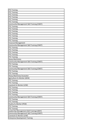 PTC Training
PTC Training
PTC Training
PTC Training
PTC Training
PTC Training
Community Management Skill Training (CMST)
PTC Training
PTC Training
PTC Training
PTC Training
PTC Training
PTC Training
PTC Training
Financial Management
Community Management Skill Training (CMST)
PTC Training
PTC Training
PTC Training
PTC Training
PTC Training
Heavy Machinery
Community Management Skill Training (CMST)
PTC Training
PTC Training
Community Management Skill Training (CMST)
PTC Training
PTC Training
Heavy Machinary Excavator
Agriculture Ex Worker (AEW)
PTC Training
PTC Training
Livestock Ex Worker (LEW)
PTC Training
PTC Training
PTC Training
PTC Training
Community Management Skill Training (CMST)
PTC Training
PTC Training
Poultry Ex Worker (PEW)
PTC Training
PTC Training
Leadership Management Skill Training (LMST)
Community Management Skill Training (CMST)
Livestock Ex Worker (LEW)
Enterprise Development Training
 
