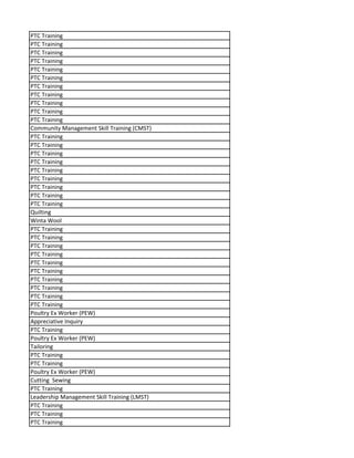 PTC Training
PTC Training
PTC Training
PTC Training
PTC Training
PTC Training
PTC Training
PTC Training
PTC Training
PTC Training
PTC Training
Community Management Skill Training (CMST)
PTC Training
PTC Training
PTC Training
PTC Training
PTC Training
PTC Training
PTC Training
PTC Training
PTC Training
Quilting
Winta Wool
PTC Training
PTC Training
PTC Training
PTC Training
PTC Training
PTC Training
PTC Training
PTC Training
PTC Training
PTC Training
Poultry Ex Worker (PEW)
Appreciative Inquiry
PTC Training
Poultry Ex Worker (PEW)
Tailoring
PTC Training
PTC Training
Poultry Ex Worker (PEW)
Cutting Sewing
PTC Training
Leadership Management Skill Training (LMST)
PTC Training
PTC Training
PTC Training
 