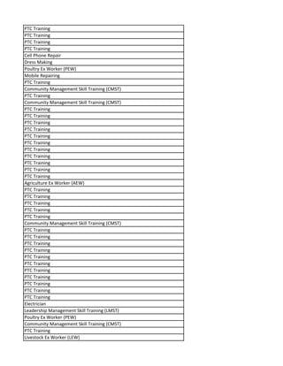 PTC Training
PTC Training
PTC Training
PTC Training
Cell Phone Repair
Dress Making
Poultry Ex Worker (PEW)
Mobile Repairing
PTC Training
Community Management Skill Training (CMST)
PTC Training
Community Management Skill Training (CMST)
PTC Training
PTC Training
PTC Training
PTC Training
PTC Training
PTC Training
PTC Training
PTC Training
PTC Training
PTC Training
PTC Training
Agriculture Ex Worker (AEW)
PTC Training
PTC Training
PTC Training
PTC Training
PTC Training
Community Management Skill Training (CMST)
PTC Training
PTC Training
PTC Training
PTC Training
PTC Training
PTC Training
PTC Training
PTC Training
PTC Training
PTC Training
PTC Training
Electrician
Leadership Management Skill Training (LMST)
Poultry Ex Worker (PEW)
Community Management Skill Training (CMST)
PTC Training
Livestock Ex Worker (LEW)
 