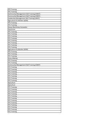 PTC Training
PTC Training
Community Management Skill Training (CMST)
Community Management Skill Training (CMST)
Leadership Management Skill Training (LMST)
Agriculture Ex Worker (AEW)
PTC Training
PTC Training
Heavy Machinary Excavator
Electrician
PTC Training
PTC Training
PTC Training
PTC Training
PTC Training
PTC Training
PTC Training
PTC Training
Agriculture Ex Worker (AEW)
PTC Training
PTC Training
PTC Training
Dress Making
PTC Training
PTC Training
Community Management Skill Training (CMST)
PTC Training
PTC Training
PTC Training
PTC Training
PTC Training
PTC Training
PTC Training
Apiculture
Apiculture
PTC Training
PTC Training
PTC Training
PTC Training
PTC Training
PTC Training
PTC Training
PTC Training
PTC Training
PTC Training
PTC Training
PTC Training
 