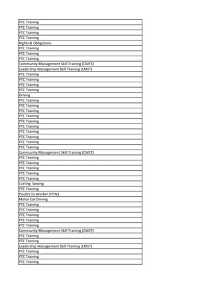 PTC Training
PTC Training
PTC Training
PTC Training
Rights & Obligations
PTC Training
PTC Training
PTC Training
Community Management Skill Training (CMST)
Leadership Management Skill Training (LMST)
PTC Training
PTC Training
PTC Training
PTC Training
Driving
PTC Training
PTC Training
PTC Training
PTC Training
PTC Training
PTC Training
PTC Training
PTC Training
PTC Training
PTC Training
Community Management Skill Training (CMST)
PTC Training
PTC Training
PTC Training
PTC Training
PTC Training
Cutting Sewing
PTC Training
Poultry Ex Worker (PEW)
Motor Car Driving
PTC Training
PTC Training
PTC Training
PTC Training
PTC Training
Community Management Skill Training (CMST)
PTC Training
PTC Training
Leadership Management Skill Training (LMST)
PTC Training
PTC Training
PTC Training
 