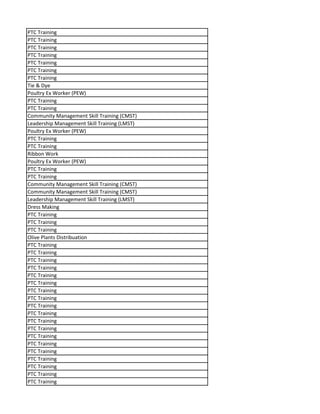 PTC Training
PTC Training
PTC Training
PTC Training
PTC Training
PTC Training
PTC Training
Tie & Dye
Poultry Ex Worker (PEW)
PTC Training
PTC Training
Community Management Skill Training (CMST)
Leadership Management Skill Training (LMST)
Poultry Ex Worker (PEW)
PTC Training
PTC Training
Ribbon Work
Poultry Ex Worker (PEW)
PTC Training
PTC Training
Community Management Skill Training (CMST)
Community Management Skill Training (CMST)
Leadership Management Skill Training (LMST)
Dress Making
PTC Training
PTC Training
PTC Training
Olive Plants Distribuation
PTC Training
PTC Training
PTC Training
PTC Training
PTC Training
PTC Training
PTC Training
PTC Training
PTC Training
PTC Training
PTC Training
PTC Training
PTC Training
PTC Training
PTC Training
PTC Training
PTC Training
PTC Training
PTC Training
 