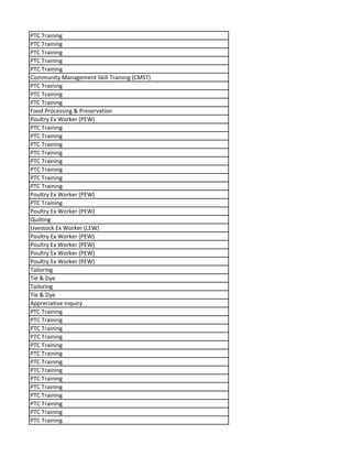 PTC Training
PTC Training
PTC Training
PTC Training
PTC Training
Community Management Skill Training (CMST)
PTC Training
PTC Training
PTC Training
Food Processing & Preservation
Poultry Ex Worker (PEW)
PTC Training
PTC Training
PTC Training
PTC Training
PTC Training
PTC Training
PTC Training
PTC Training
Poultry Ex Worker (PEW)
PTC Training
Poultry Ex Worker (PEW)
Quilting
Livestock Ex Worker (LEW)
Poultry Ex Worker (PEW)
Poultry Ex Worker (PEW)
Poultry Ex Worker (PEW)
Poultry Ex Worker (PEW)
Tailoring
Tie & Dye
Tailoring
Tie & Dye
Appreciative Inquiry
PTC Training
PTC Training
PTC Training
PTC Training
PTC Training
PTC Training
PTC Training
PTC Training
PTC Training
PTC Training
PTC Training
PTC Training
PTC Training
PTC Training
 