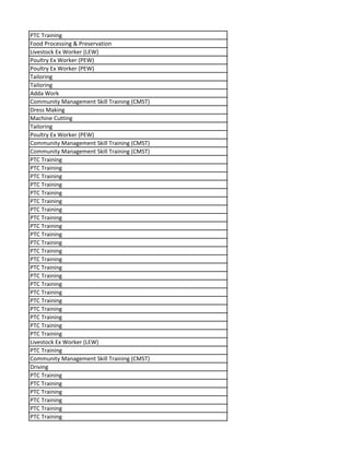 PTC Training
Food Processing & Preservation
Livestock Ex Worker (LEW)
Poultry Ex Worker (PEW)
Poultry Ex Worker (PEW)
Tailoring
Tailoring
Adda Work
Community Management Skill Training (CMST)
Dress Making
Machine Cutting
Tailoring
Poultry Ex Worker (PEW)
Community Management Skill Training (CMST)
Community Management Skill Training (CMST)
PTC Training
PTC Training
PTC Training
PTC Training
PTC Training
PTC Training
PTC Training
PTC Training
PTC Training
PTC Training
PTC Training
PTC Training
PTC Training
PTC Training
PTC Training
PTC Training
PTC Training
PTC Training
PTC Training
PTC Training
PTC Training
PTC Training
Livestock Ex Worker (LEW)
PTC Training
Community Management Skill Training (CMST)
Driving
PTC Training
PTC Training
PTC Training
PTC Training
PTC Training
PTC Training
 