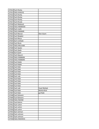 27412 Fazli Khaliq
27413 FAZLI KHALIQ
27414 Fazli khaliq
27415 Fazli Khaliq
27416 Fazli Khaliq
27417 Fazli Khuda
27418 Fazli Mabood
27419 FAZLI MABOOD
27420 Fazli malik
27421 FAZLI MANAN
27422 Fazli Manan Sher Azam
27423 Fazli Maqbol
27424 Fazli Maua
27425 fazli mehbob
27426 Fazli Mula
27427 FAZLI MULHAK
27428 Fazli Qadar
27429 Fazli Qadir
27430 fazli Qadir
27431 Fazli Qayum
27432 FAZLI RABBANI
27433 FAZLI RABBANI
27434 Fazli Rabbi
27435 Fazli Rabbi
27436 Fazli Rabi
27437 Fazli Rabi
27438 Fazli Rabi
27439 Fazli Rabi
27440 Fazli rabi
27441 Fazli Rabi
27442 Fazli Rabi
27443 Fazli Rabi
27444 Fazli Rabi
27445 Fazli rabi Fazal Wahab
27446 Fazli Rabi Mohd Afzal
27447 Fazli Rabi gul Rabi
27448 Fazli Raheem
27449 Fazli Raheem
27450 FAZLI RAHIM
27451 Fazli Rahim
27452 Fazli rahim
27453 Fazli rahim
27454 Fazli rahim
27455 fazli rahman
27456 Fazli rahman
27457 Fazli rahman
27458 FAZLI RASHEED
 