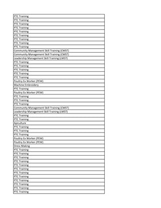 PTC Training
PTC Training
PTC Training
PTC Training
PTC Training
PTC Training
PTC Training
PTC Training
PTC Training
Community Management Skill Training (CMST)
Community Management Skill Training (CMST)
Leadership Management Skill Training (LMST)
PTC Training
PTC Training
PTC Training
PTC Training
PTC Training
Poultry Ex Worker (PEW)
Machine Embroidery
PTC Training
Poultry Ex Worker (PEW)
PTC Training
PTC Training
PTC Training
Community Management Skill Training (CMST)
Leadership Management Skill Training (LMST)
PTC Training
PTC Training
Apiculture
PTC Training
PTC Training
PTC Training
Poultry Ex Worker (PEW)
Poultry Ex Worker (PEW)
Dress Making
PTC Training
PTC Training
PTC Training
PTC Training
PTC Training
PTC Training
PTC Training
PTC Training
PTC Training
PTC Training
PTC Training
PTC Training
 