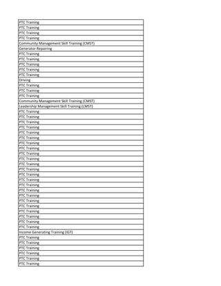 PTC Training
PTC Training
PTC Training
PTC Training
Community Management Skill Training (CMST)
Generator Repairing
PTC Training
PTC Training
PTC Training
PTC Training
PTC Training
Driving
PTC Training
PTC Training
PTC Training
Community Management Skill Training (CMST)
Leadership Management Skill Training (LMST)
PTC Training
PTC Training
PTC Training
PTC Training
PTC Training
PTC Training
PTC Training
PTC Training
PTC Training
PTC Training
PTC Training
PTC Training
PTC Training
PTC Training
PTC Training
PTC Training
PTC Training
PTC Training
PTC Training
PTC Training
PTC Training
PTC Training
PTC Training
Income Generating Training (IGT)
PTC Training
PTC Training
PTC Training
PTC Training
PTC Training
PTC Training
 