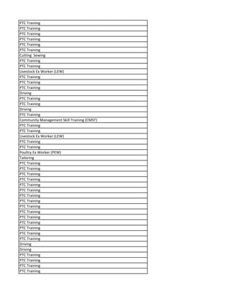 PTC Training
PTC Training
PTC Training
PTC Training
PTC Training
PTC Training
Cutting Sewing
PTC Training
PTC Training
Livestock Ex Worker (LEW)
PTC Training
PTC Training
PTC Training
Driving
PTC Training
PTC Training
Driving
PTC Training
Community Management Skill Training (CMST)
PTC Training
PTC Training
Livestock Ex Worker (LEW)
PTC Training
PTC Training
Poultry Ex Worker (PEW)
Tailoring
PTC Training
PTC Training
PTC Training
PTC Training
PTC Training
PTC Training
PTC Training
PTC Training
PTC Training
PTC Training
PTC Training
PTC Training
PTC Training
PTC Training
PTC Training
Driving
Driving
PTC Training
PTC Training
PTC Training
PTC Training
 