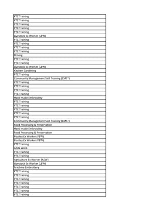 PTC Training
PTC Training
PTC Training
PTC Training
PTC Training
Livestock Ex Worker (LEW)
PTC Training
PTC Training
PTC Training
PTC Training
Driving
PTC Training
PTC Training
Livestock Ex Worker (LEW)
Kitchen Gardening
PTC Training
Community Management Skill Training (CMST)
PTC Training
PTC Training
PTC Training
PTC Training
Hand made Embroidery
PTC Training
PTC Training
PTC Training
PTC Training
PTC Training
Community Management Skill Training (CMST)
Food Processing & Preservation
Hand made Embroidery
Food Processing & Preservation
Poultry Ex Worker (PEW)
Poultry Ex Worker (PEW)
PTC Training
Adda Work
PTC Training
PTC Training
Agriculture Ex Worker (AEW)
Livestock Ex Worker (LEW)
Machine Embroidery
PTC Training
PTC Training
PTC Training
PTC Training
PTC Training
PTC Training
PTC Training
 